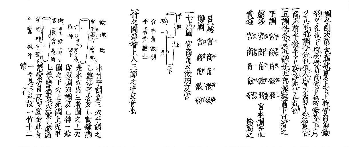 　調子聞次第宮爲躰重々上下上時官商角徴