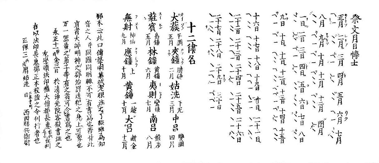 祭文月日愽士
