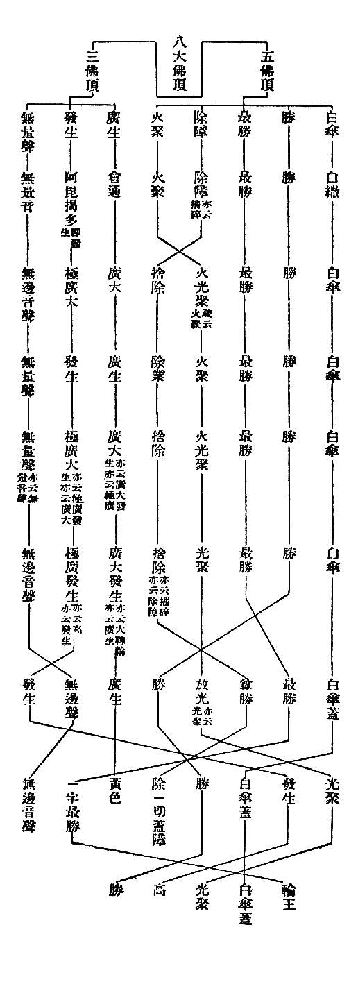 　白傘　　白繖　　　　白傘　　　白傘　白傘白傘白傘蓋　　　光聚