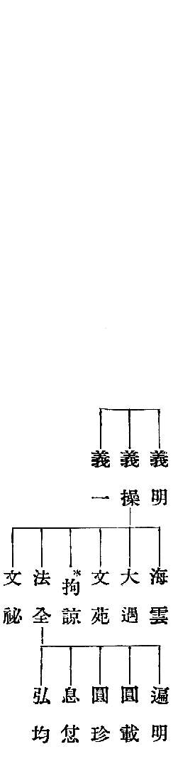 義明海雲遍明