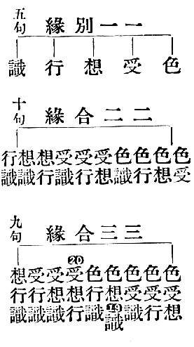 一一別縁　五句