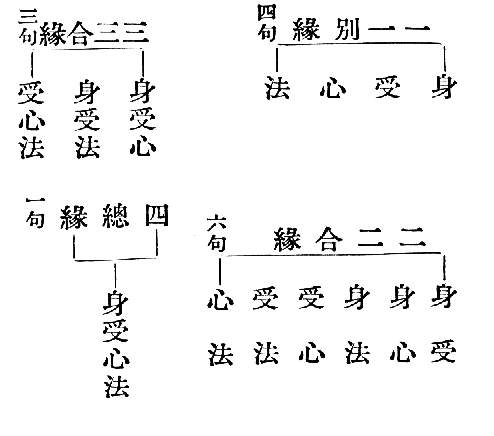 一一別縁　四句