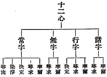 諸字　　(率爾尋求)