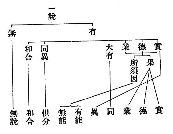 實　實