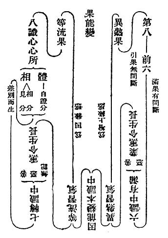 第八　前六　滿果有間斷