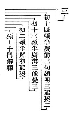 三