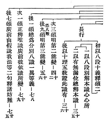 初以八段十義釋頌二