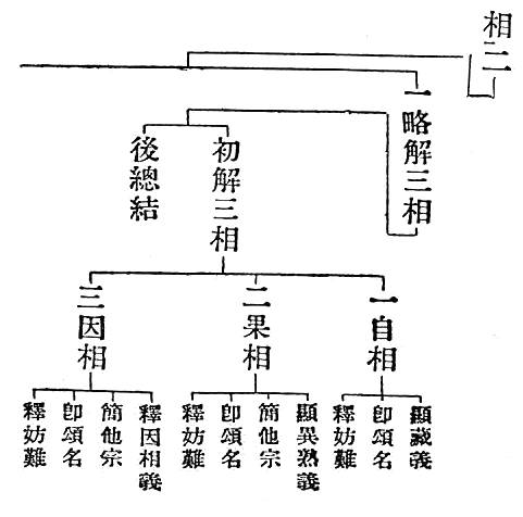 相二