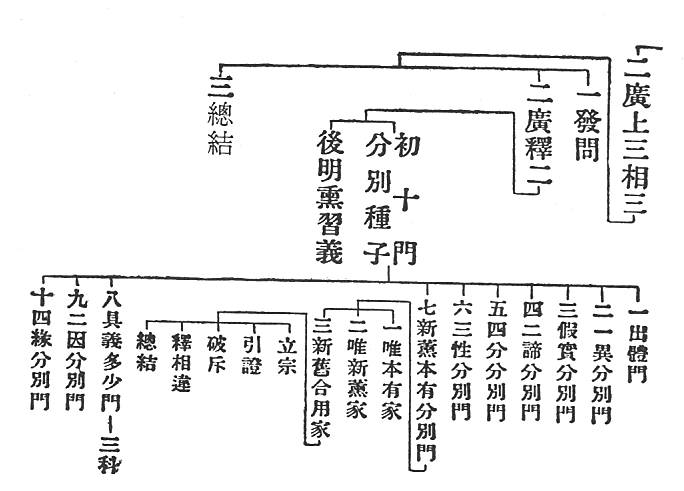 二廣上三相三　一出體門