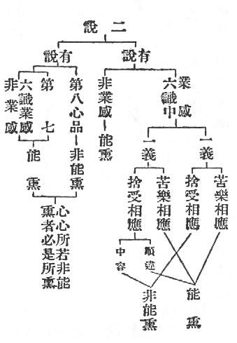 二説　苦樂相應