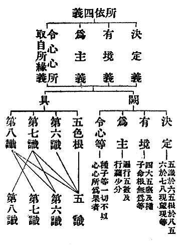 決定-(五識於六五根於八五六於七八現望現等)