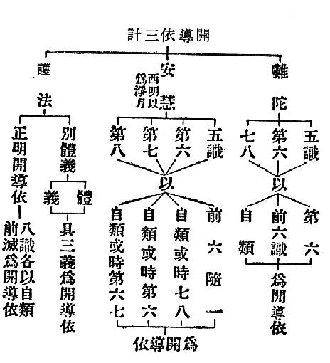 五識　第六