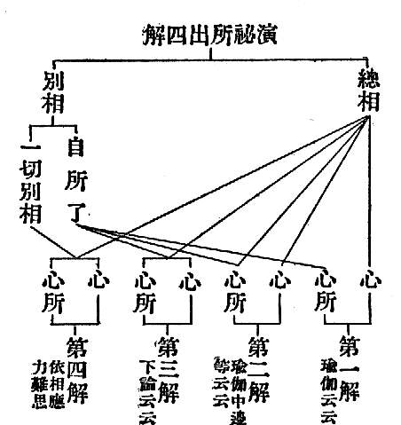  解四出所秘演