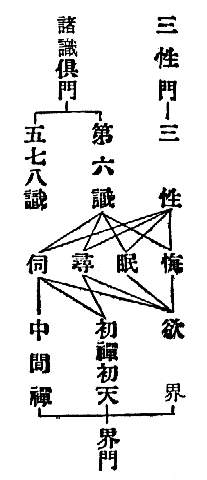  三　性　門-三　性　悔　欲　界
