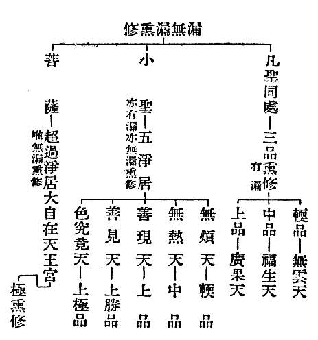 輭品-無雲天