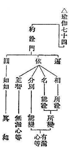 △瑜伽七十四