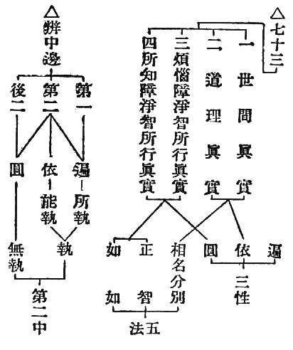 △七十三　遍