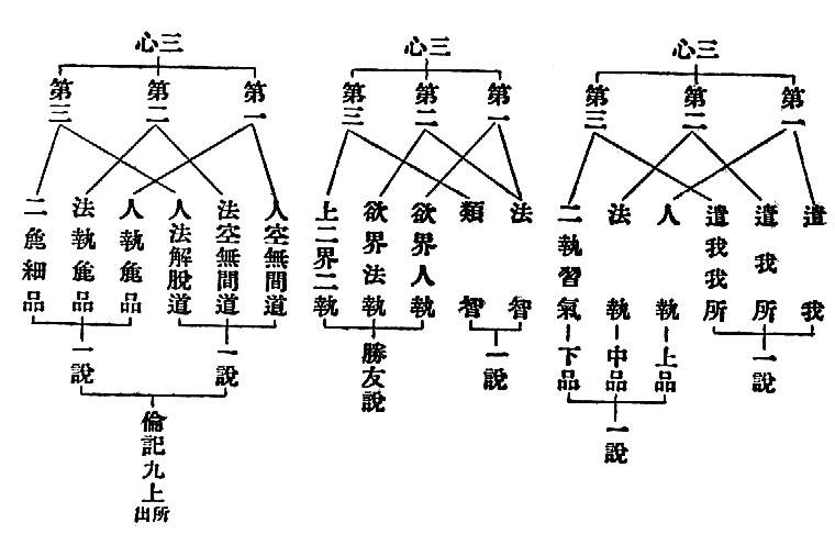 三心　遣　我
