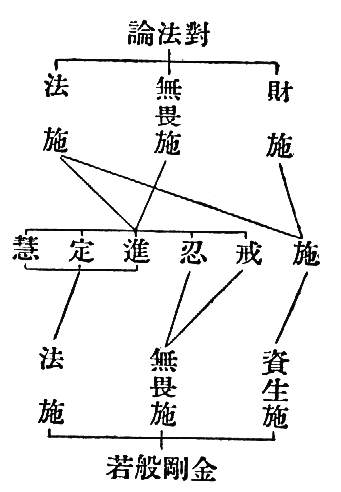 對法論