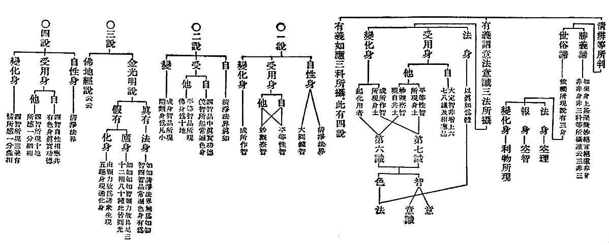清辨等所判