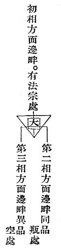 第二相方面邊畔同品　瓶處