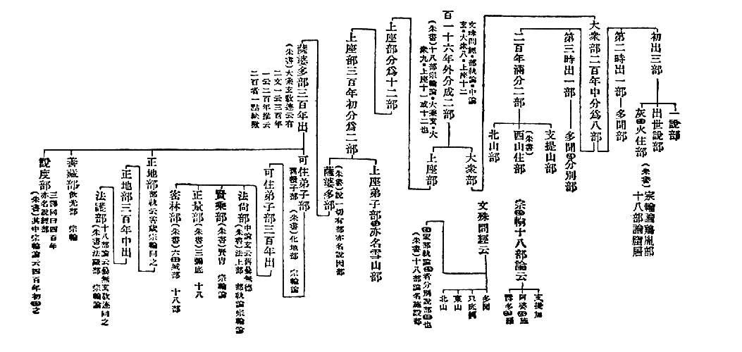 一説部　初出三部　出世説部