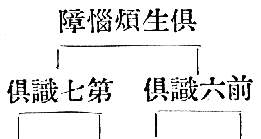 前六識倶