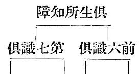 倶生所知障