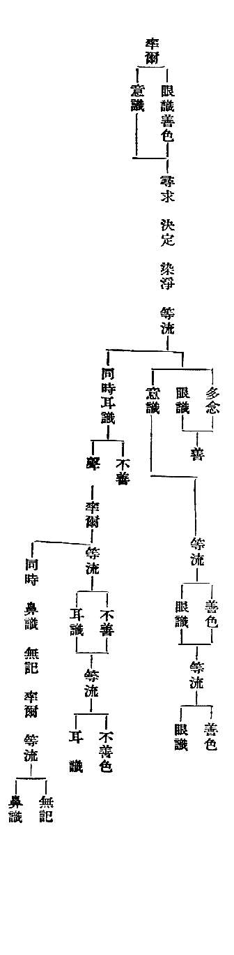 多念　善色　善色