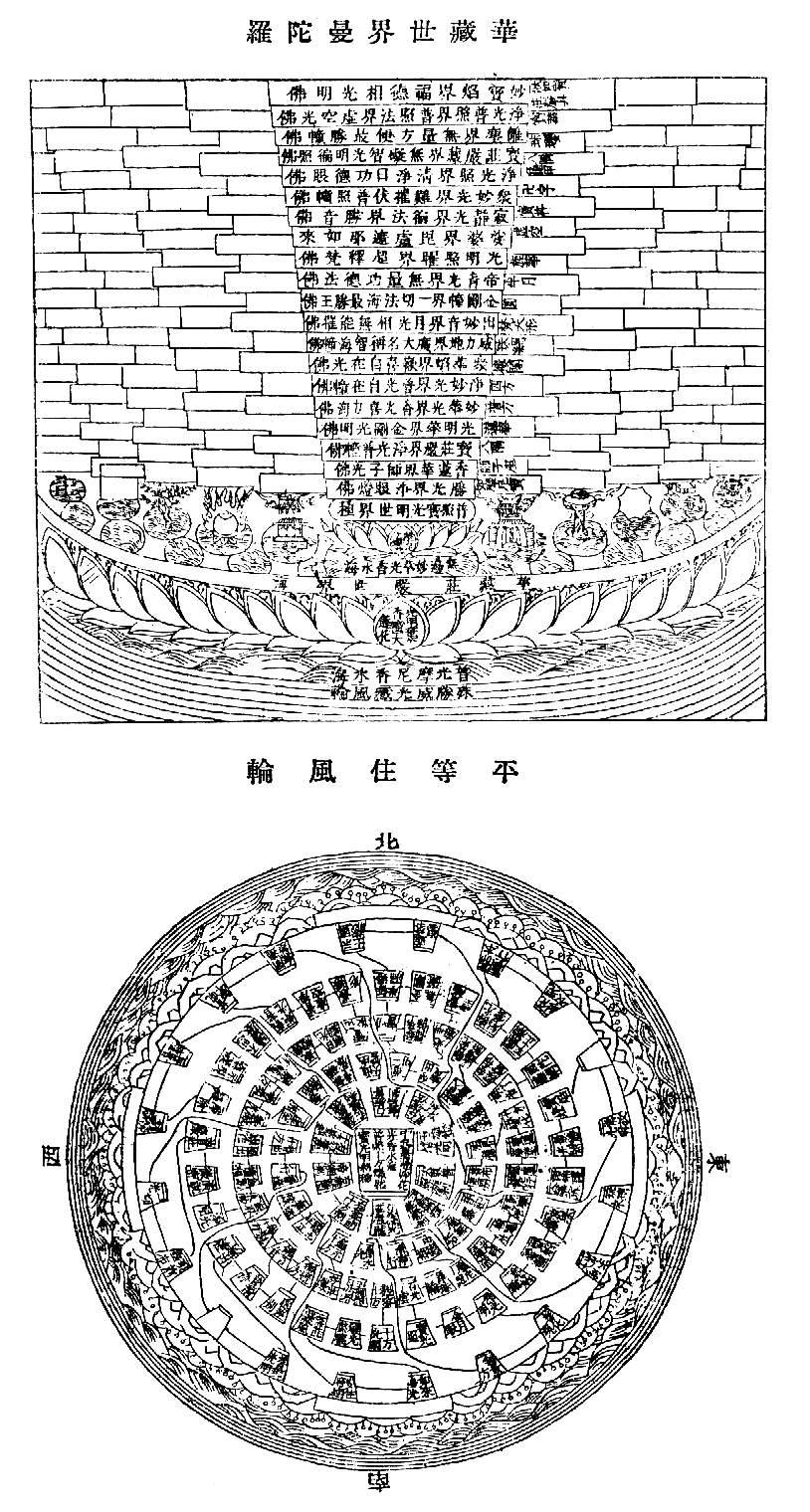 華藏世界曼陀羅