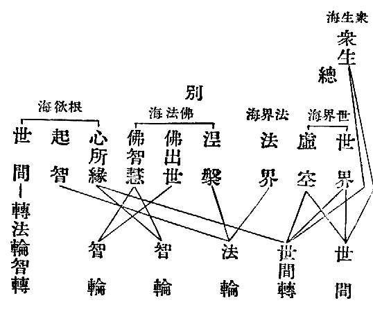 　衆生海　衆生