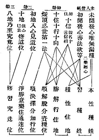 　　未入僧紙　　未開發心唯無漏種　　　　　　　　　　本性種姓