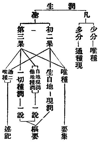 潤生