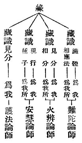 縁　　　識體　　　爲我