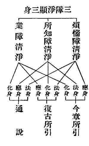 三障淨顯三身　　　應身