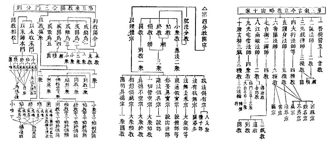 第三叙古今立教略出十家