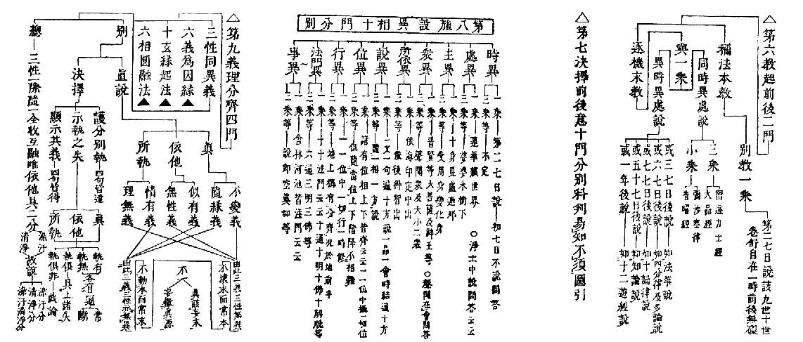 △第六教起前後二門　　　　　　　　　第二七日説該九世十世