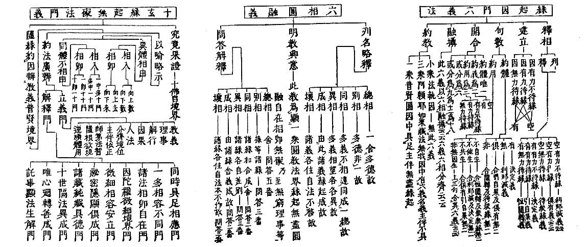 縁起因門六義法