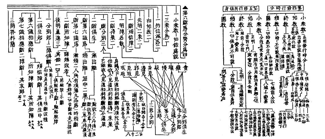 第四修行時分