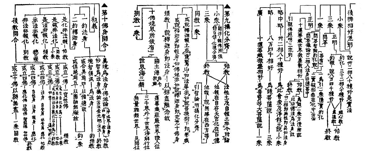 　後辨相好差別