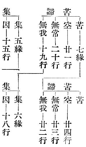 　苦　七縁　苦
