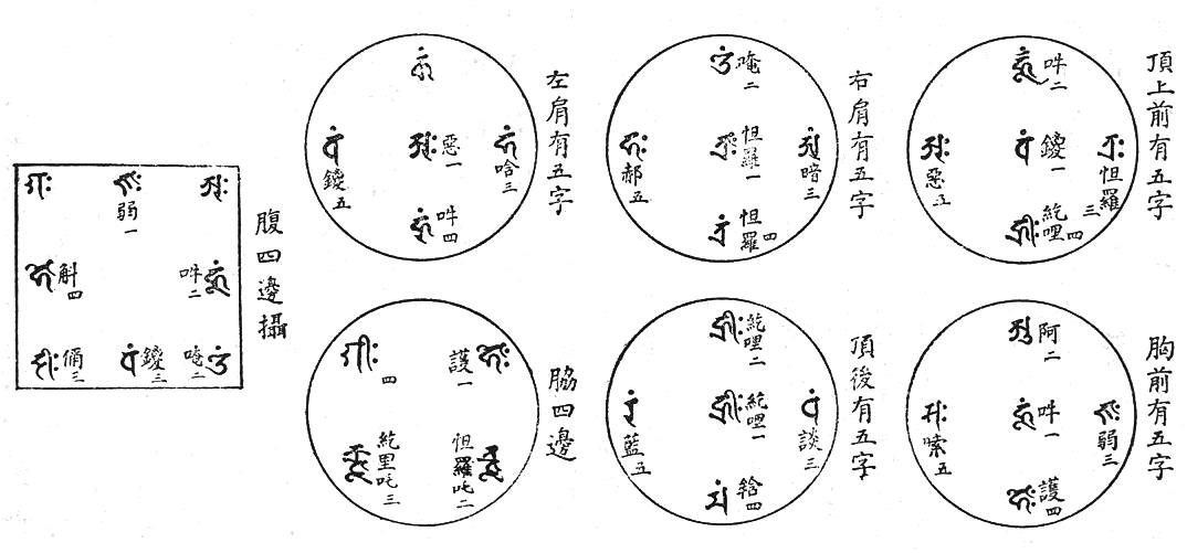 頂上前有五字胸前有五字