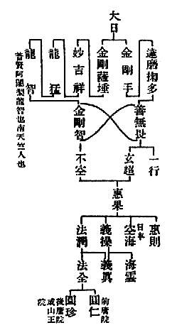達麻掬多一行惠則