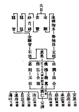 安惠三部