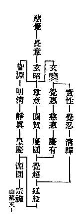 實性覺忍清禪