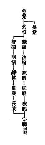 長意