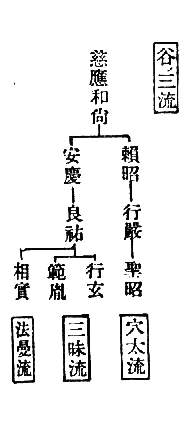 　谷ノ三流