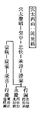 　穴太西山一流ノ異稱