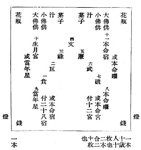 花瓶　燈　　錢　一本　或本命曜　十歳