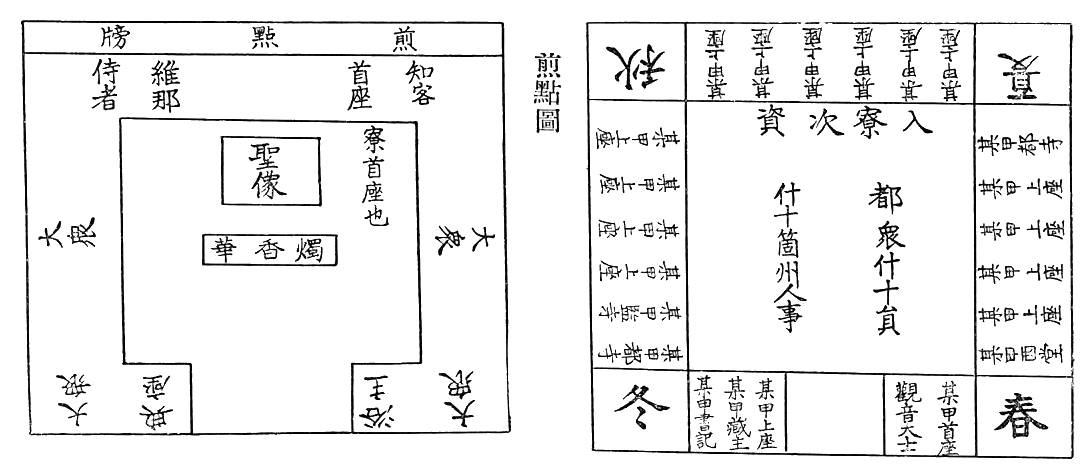 煎點圖